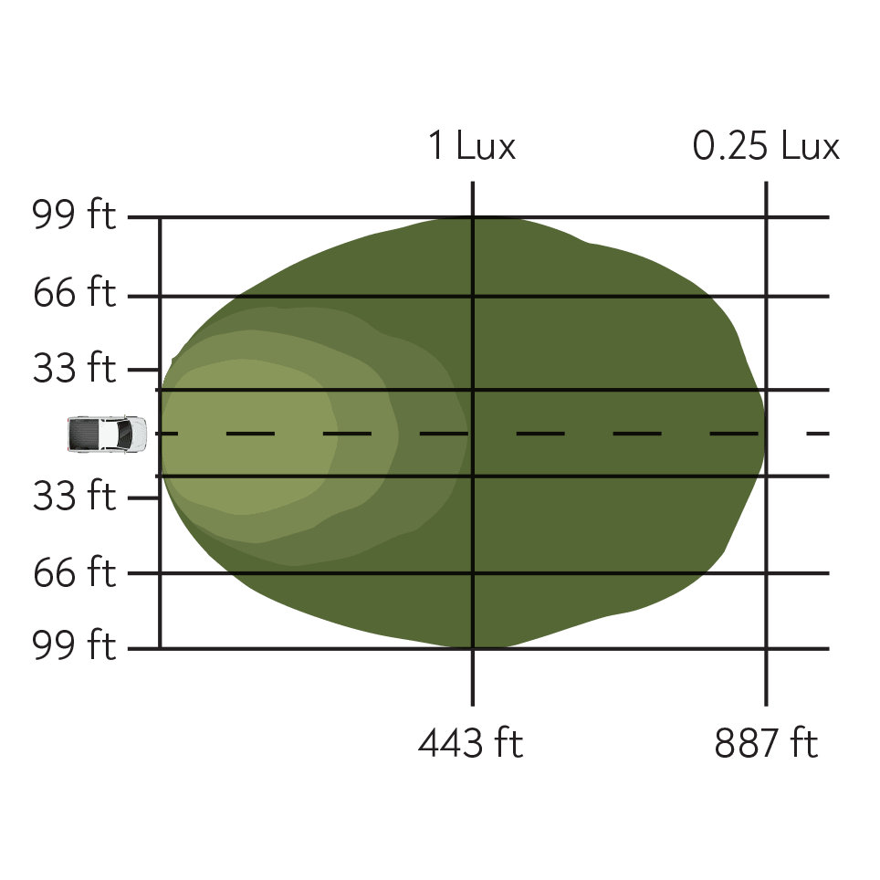 Pathfinder - Surface Mount Pod Pair