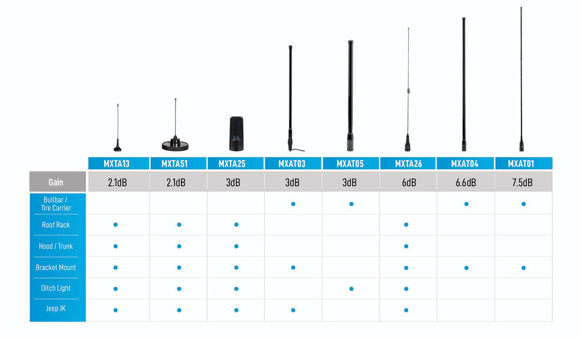 Midland 6.6 dB Heavy Duty Bullbar Antenna [B]